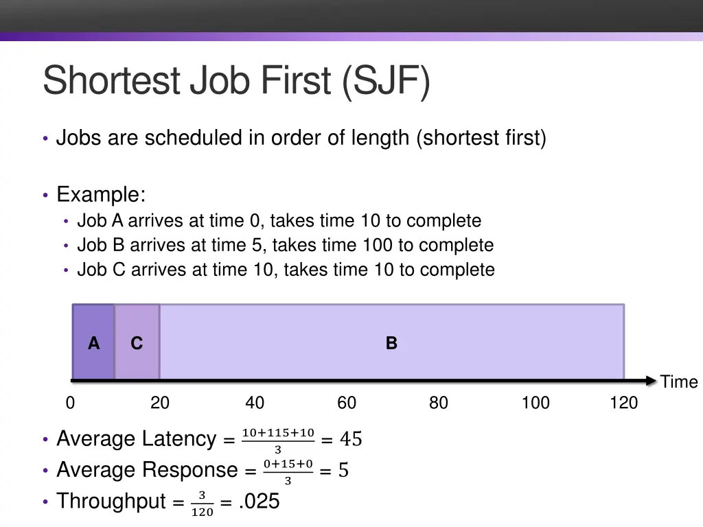 shortest job first sjf