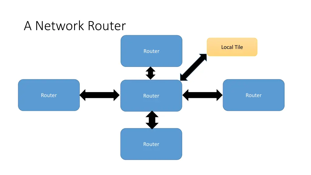 a network router