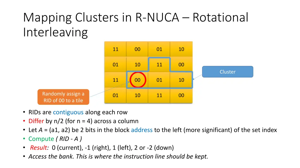 mapping clusters in r nuca rotational interleaving