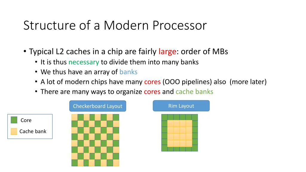 structure of a modern processor