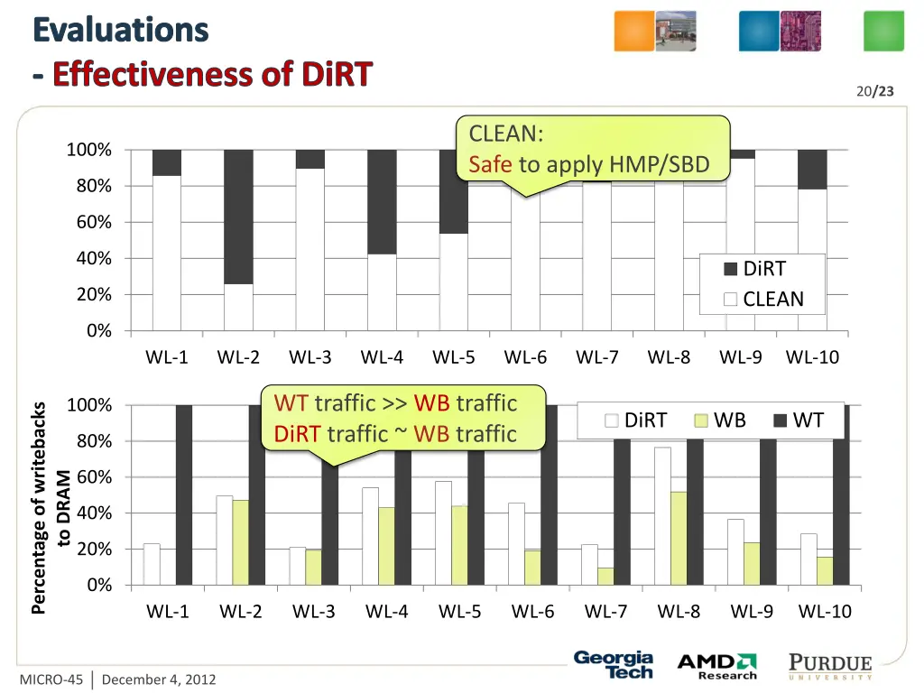 evaluations effectiveness of dirt