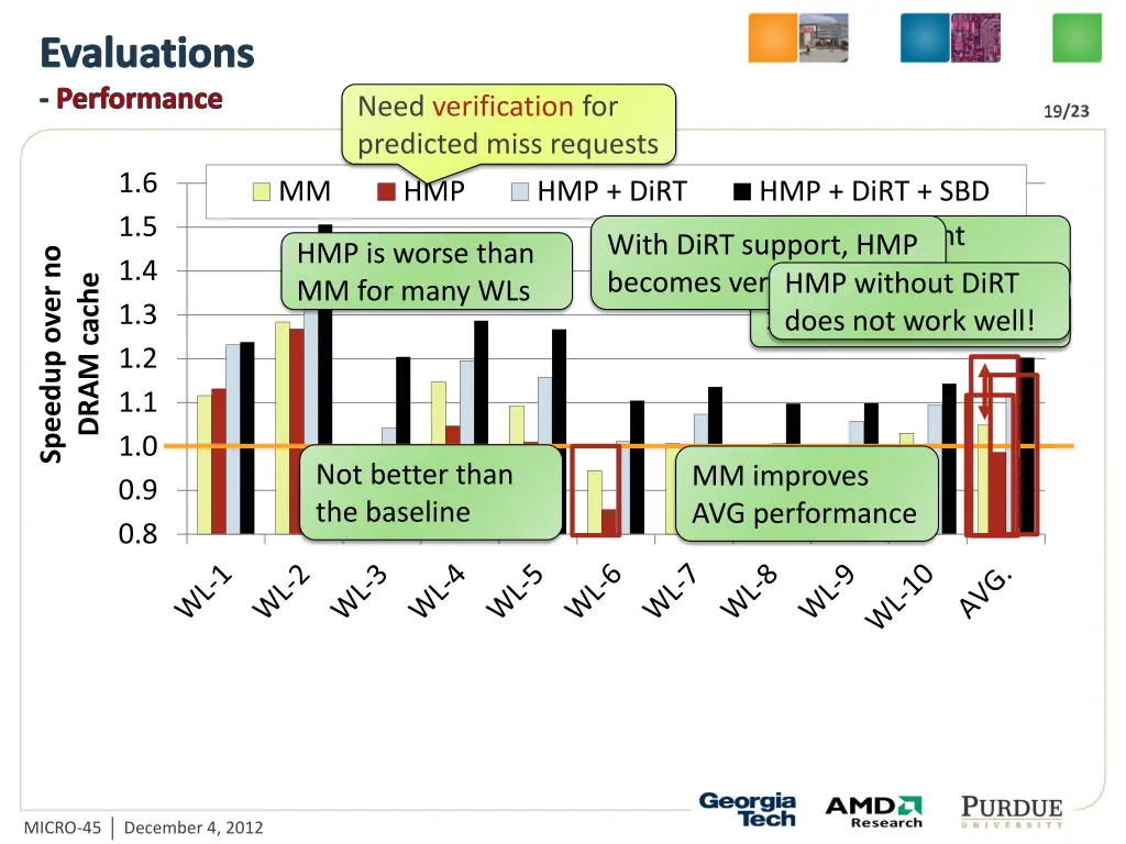 evaluations performance