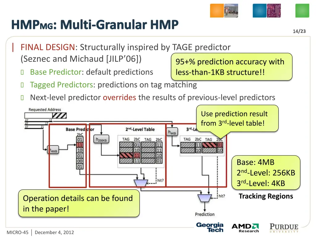 hmp mg multi granular hmp