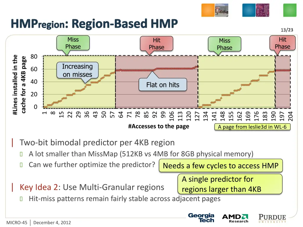 hmp region region based hmp