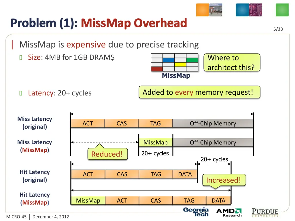 problem 1 missmap overhead