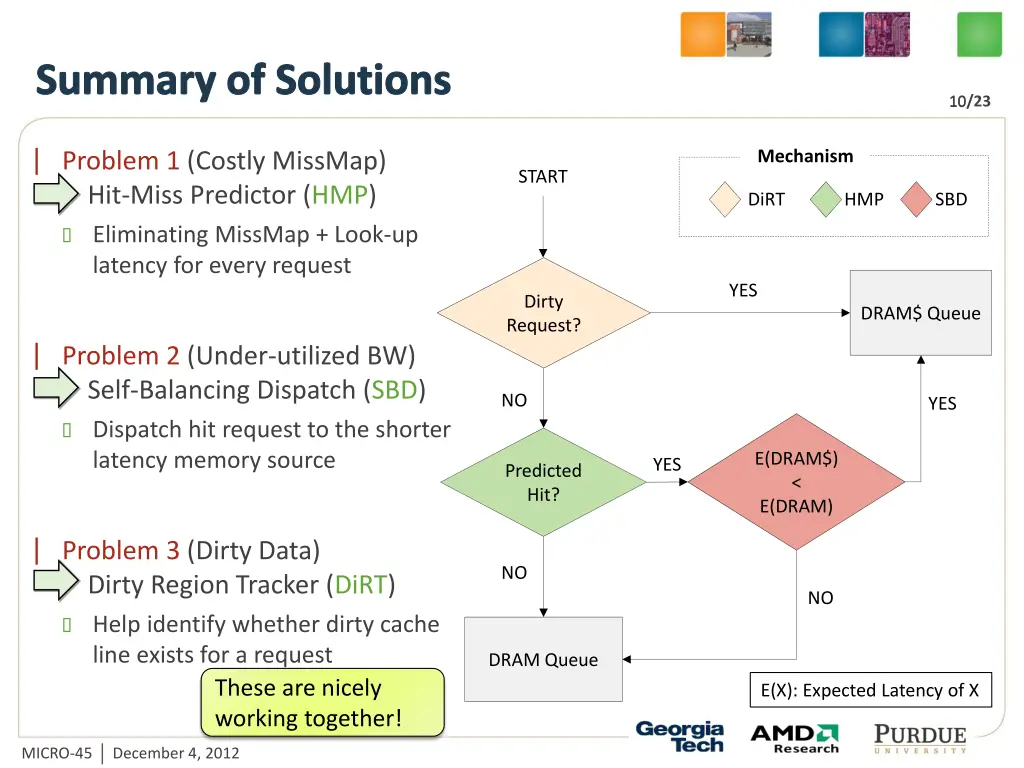 summary of solutions