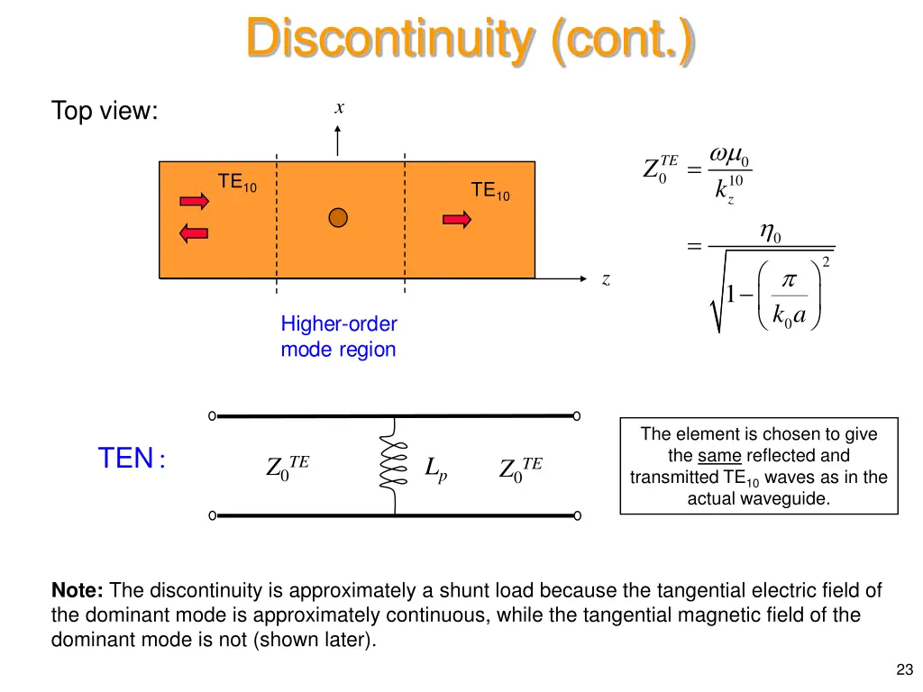 discontinuity cont