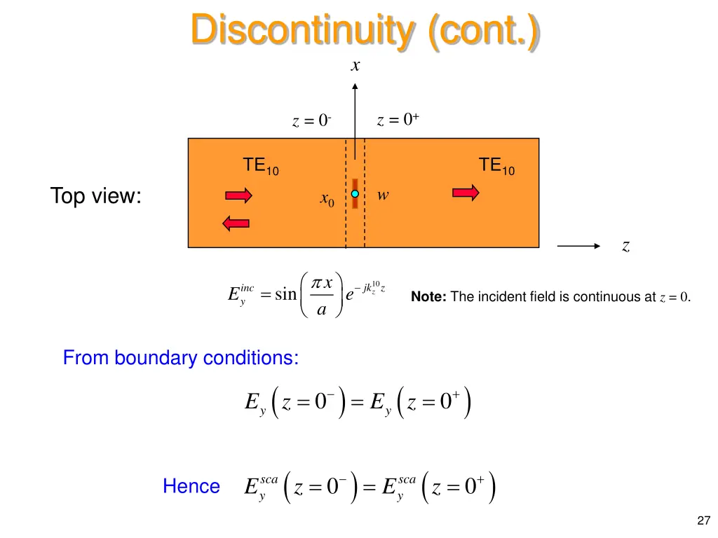 discontinuity cont x