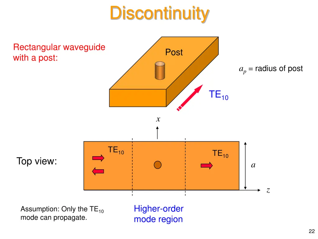 discontinuity