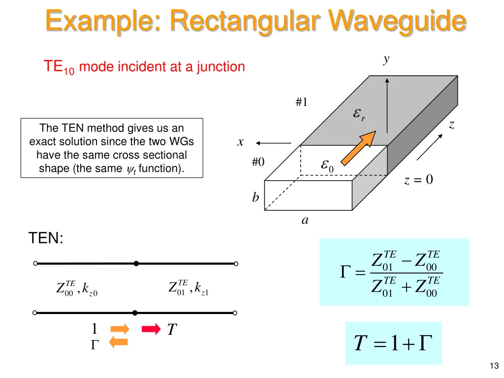 example rectangular waveguide