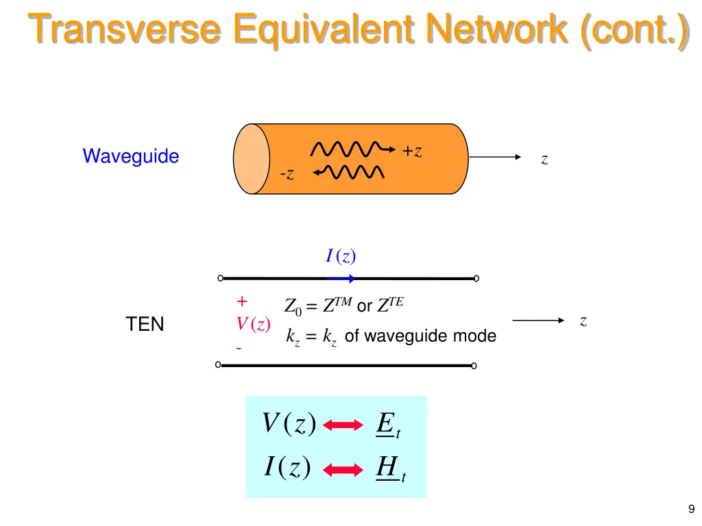 transverse equivalent network cont 3