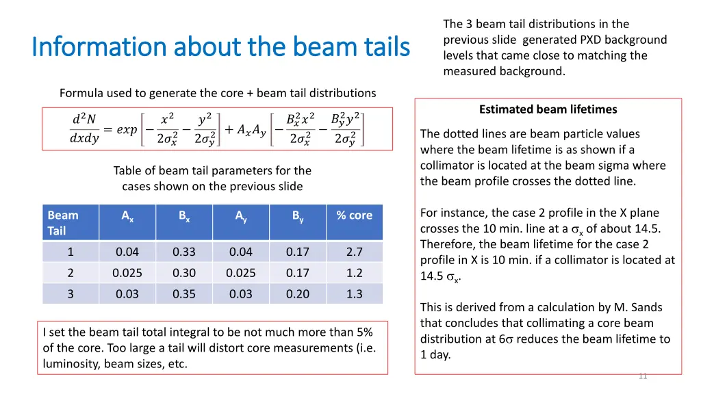 the 3 beam tail distributions in the previous