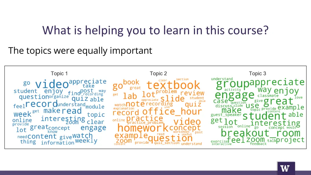 what is helping you to learn in this course 1