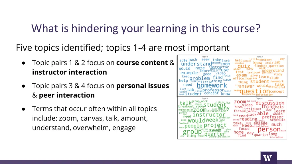 what is hindering your learning in this course