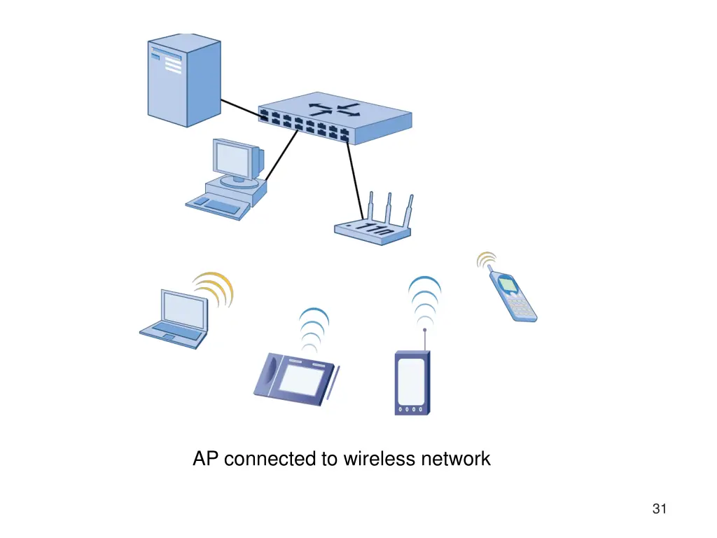 ap connected to wireless network