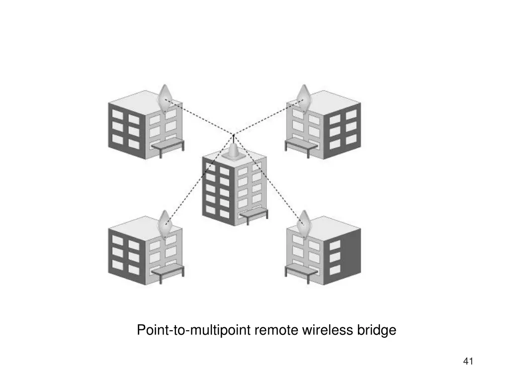 point to multipoint remote wireless bridge