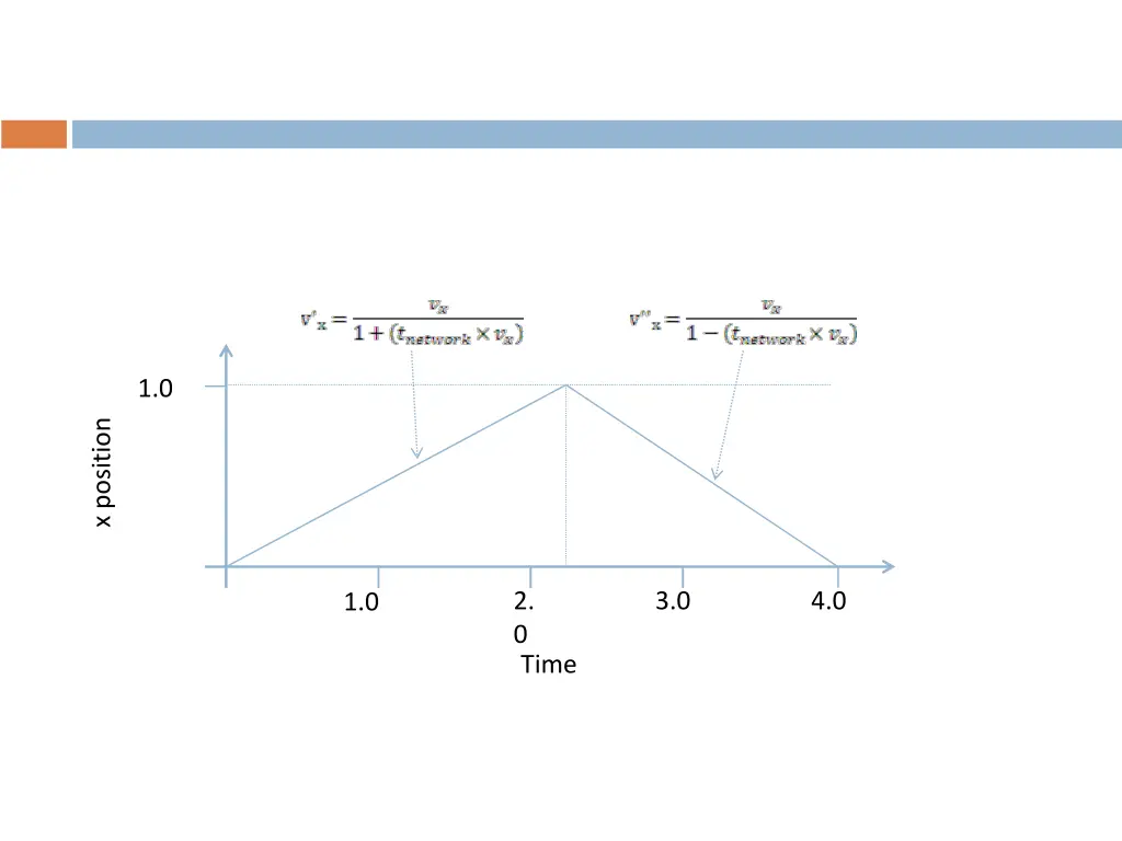 slide27