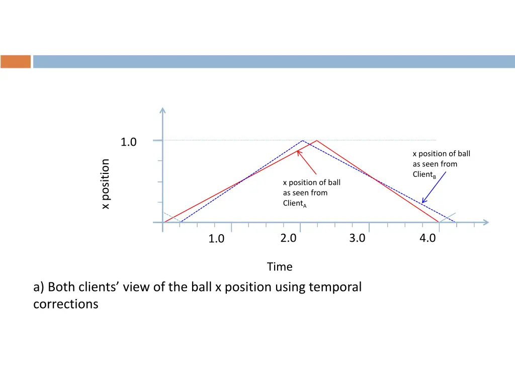 slide28