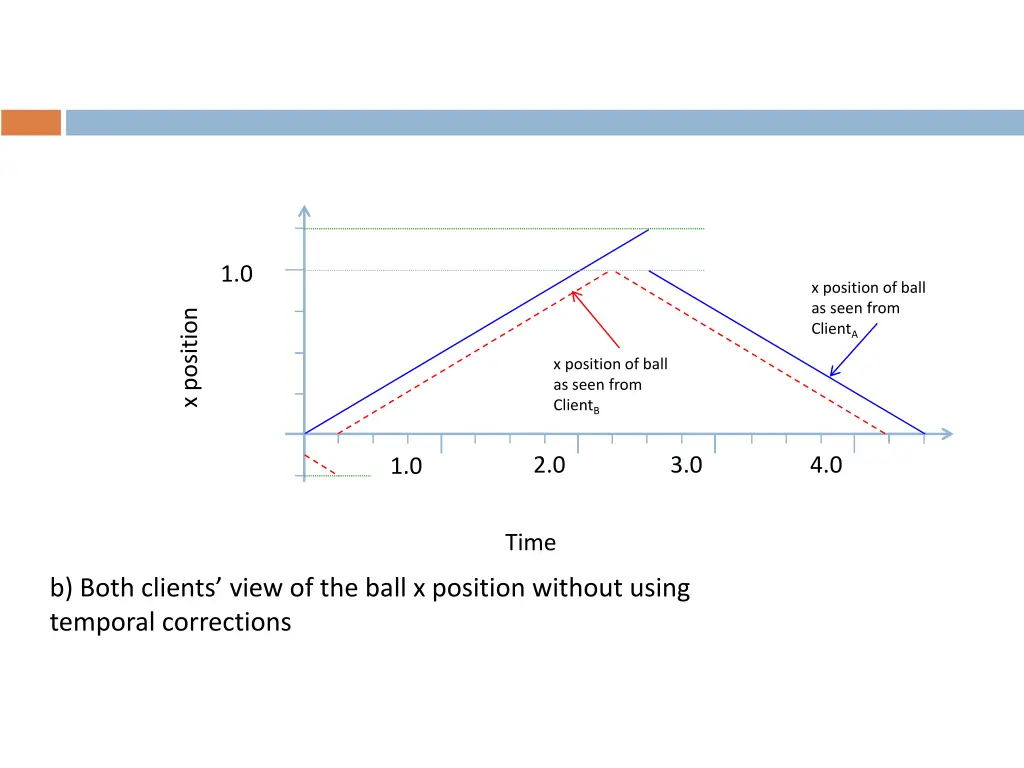 slide29