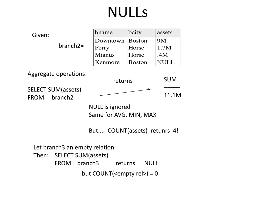 nulls