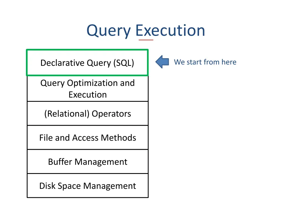 query execution