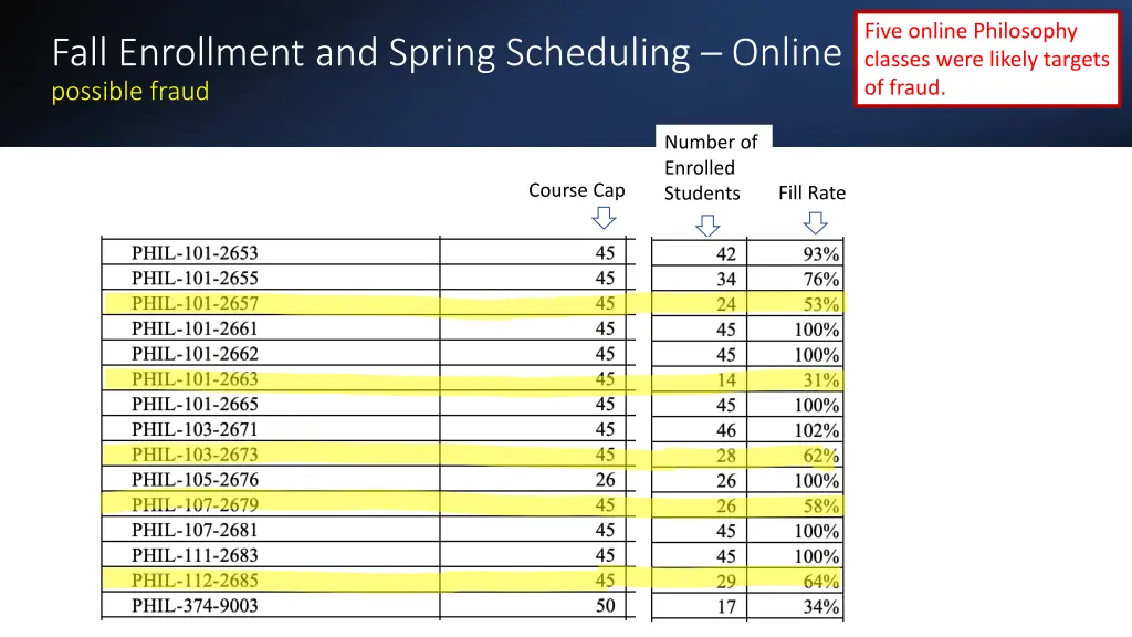 five online philosophy classes were likely