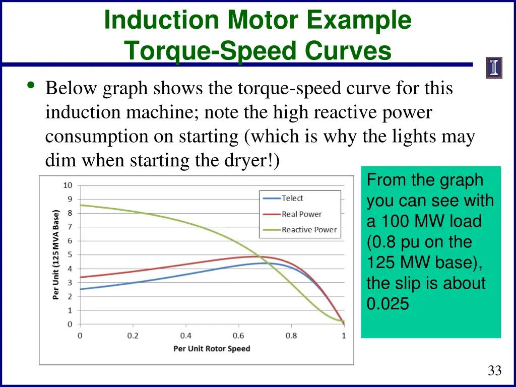 induction motor example torque speed curves below