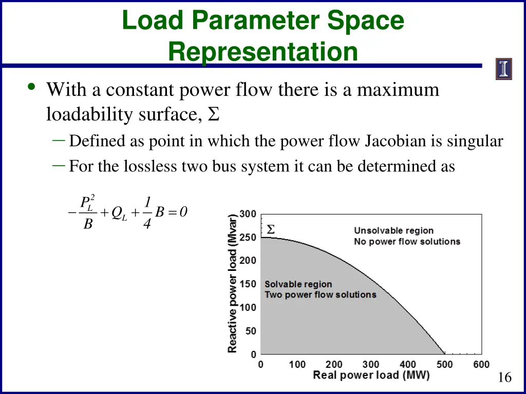 load parameter space representation with