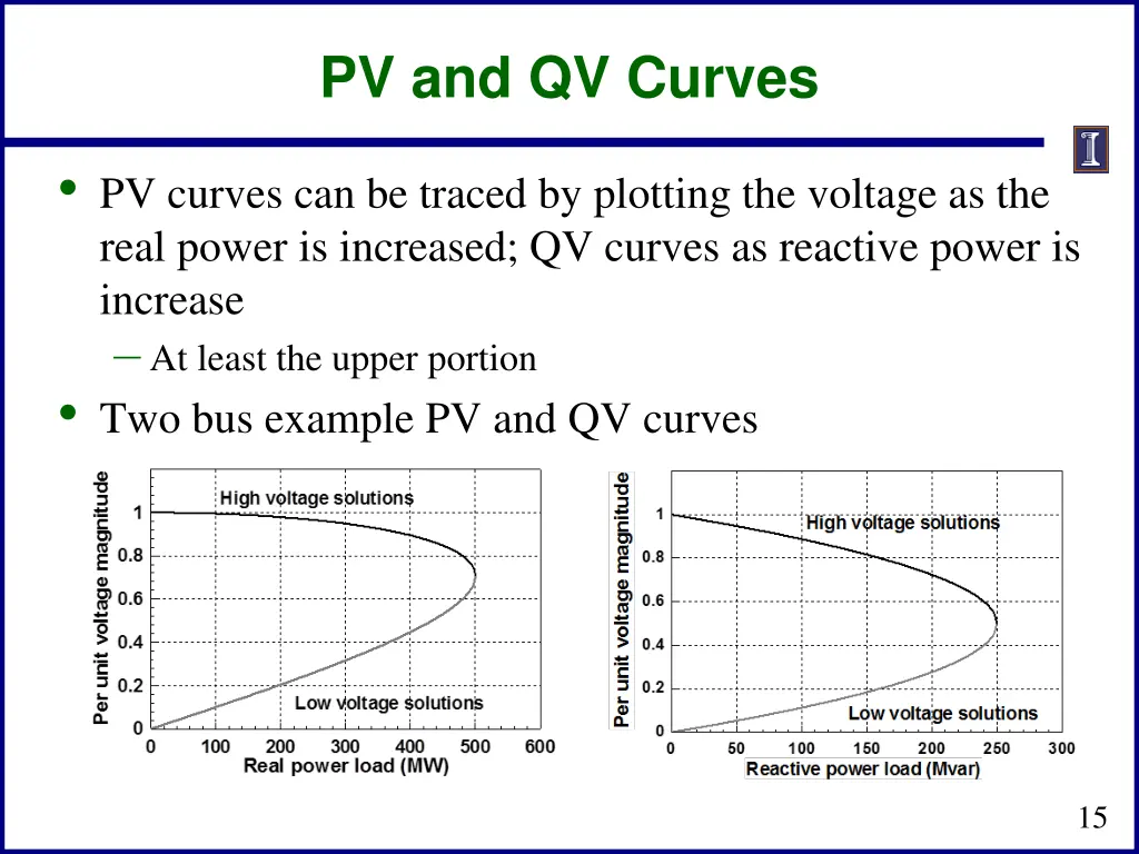 pv and qv curves