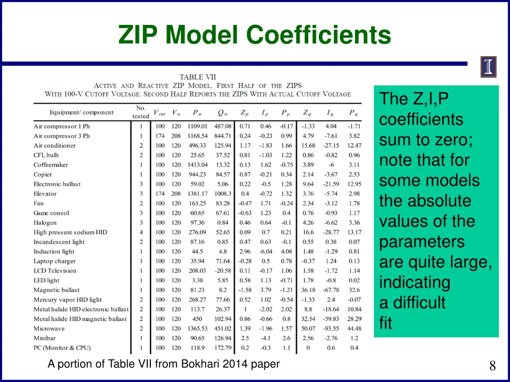 zip model coefficients 1