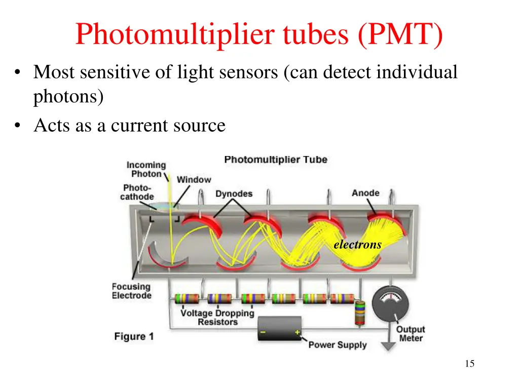 photomultiplier tubes pmt most sensitive of light