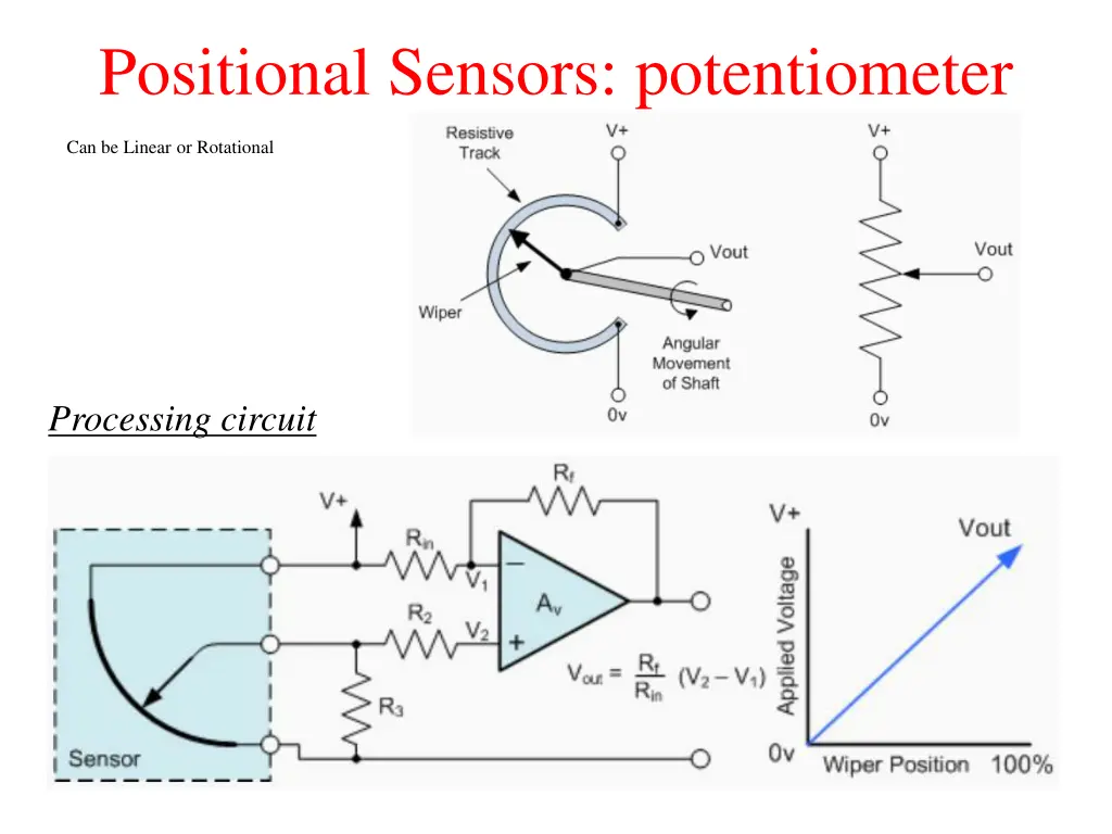 positional sensors potentiometer