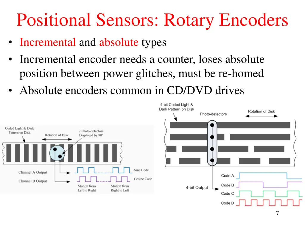 positional sensors rotary encoders incremental