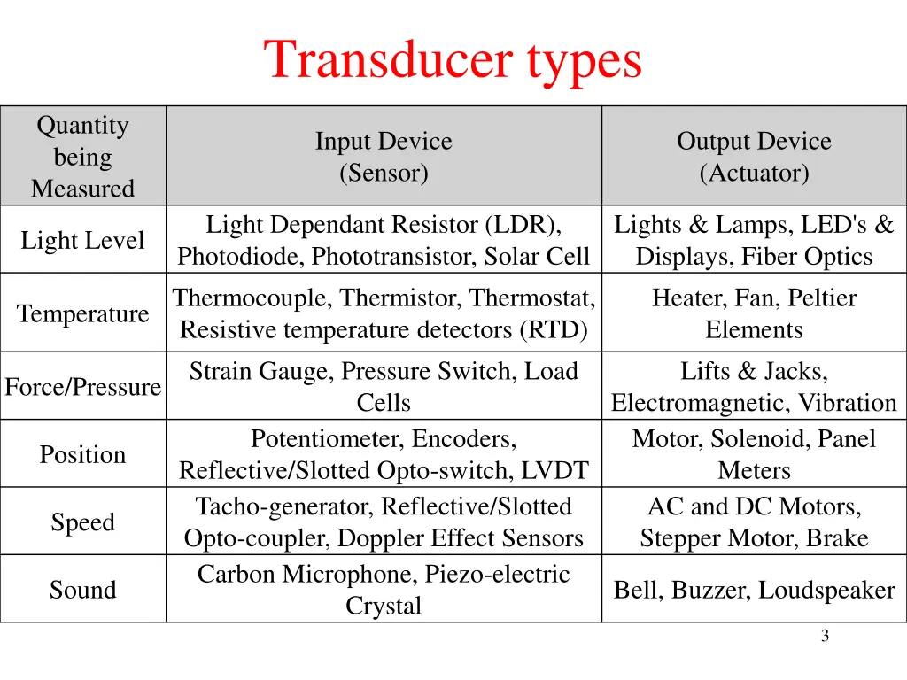 transducer types