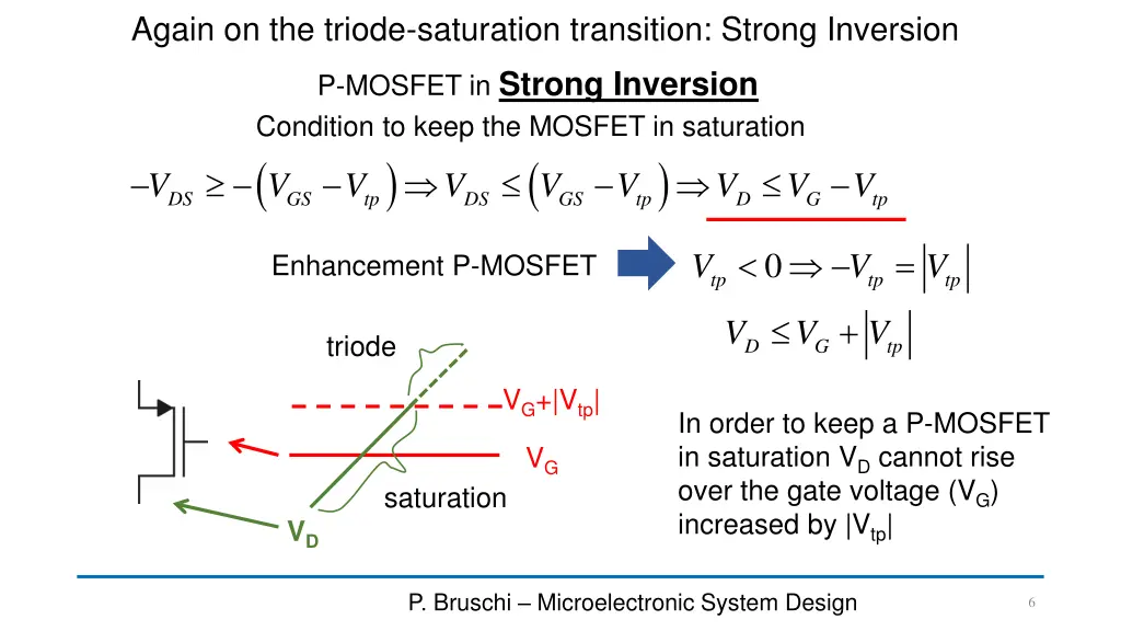 again on the triode saturation transition strong 1