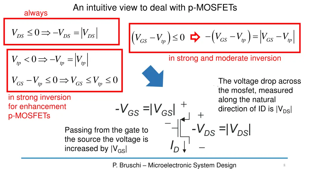 an intuitive view to deal with p mosfets