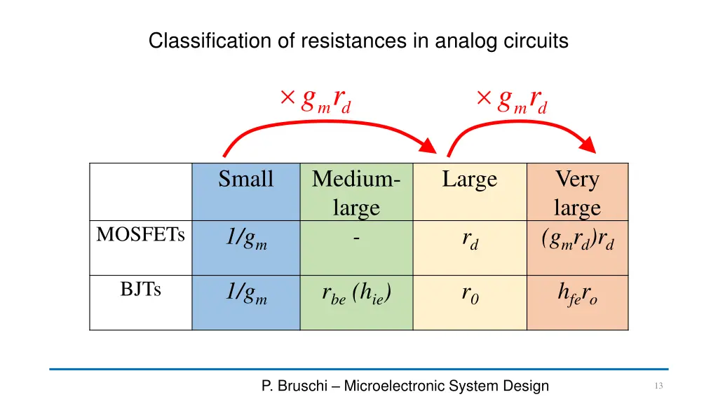 classification of resistances in analog circuits