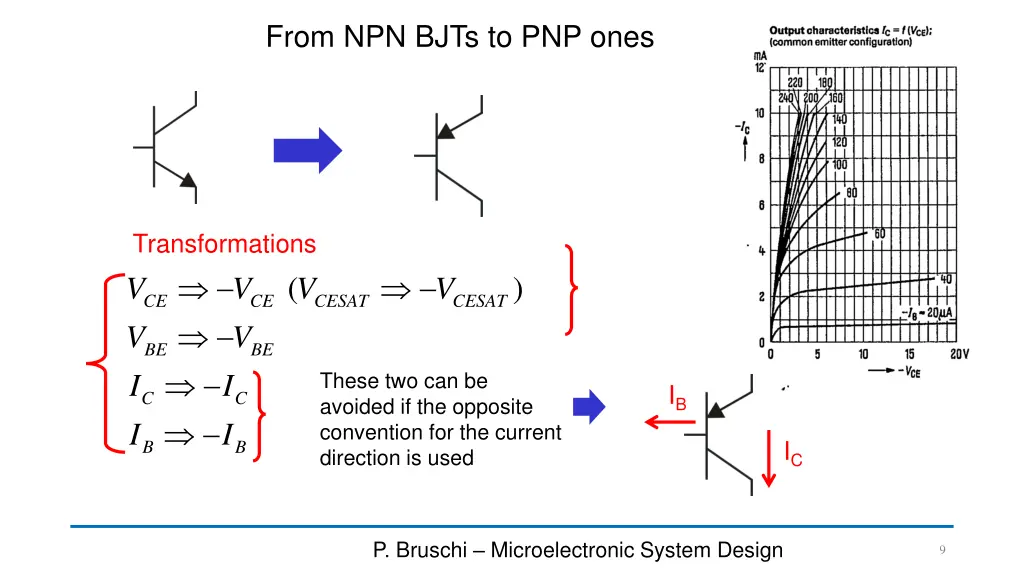 from npn bjts to pnp ones