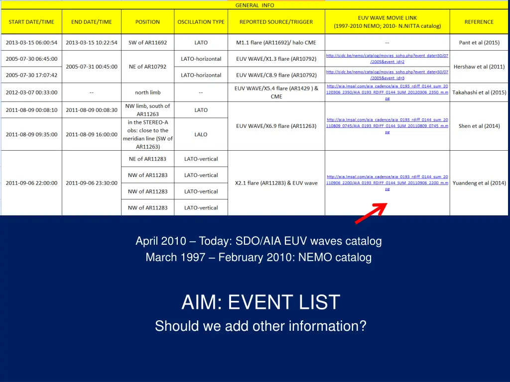 april 2010 today sdo aia euv waves catalog march
