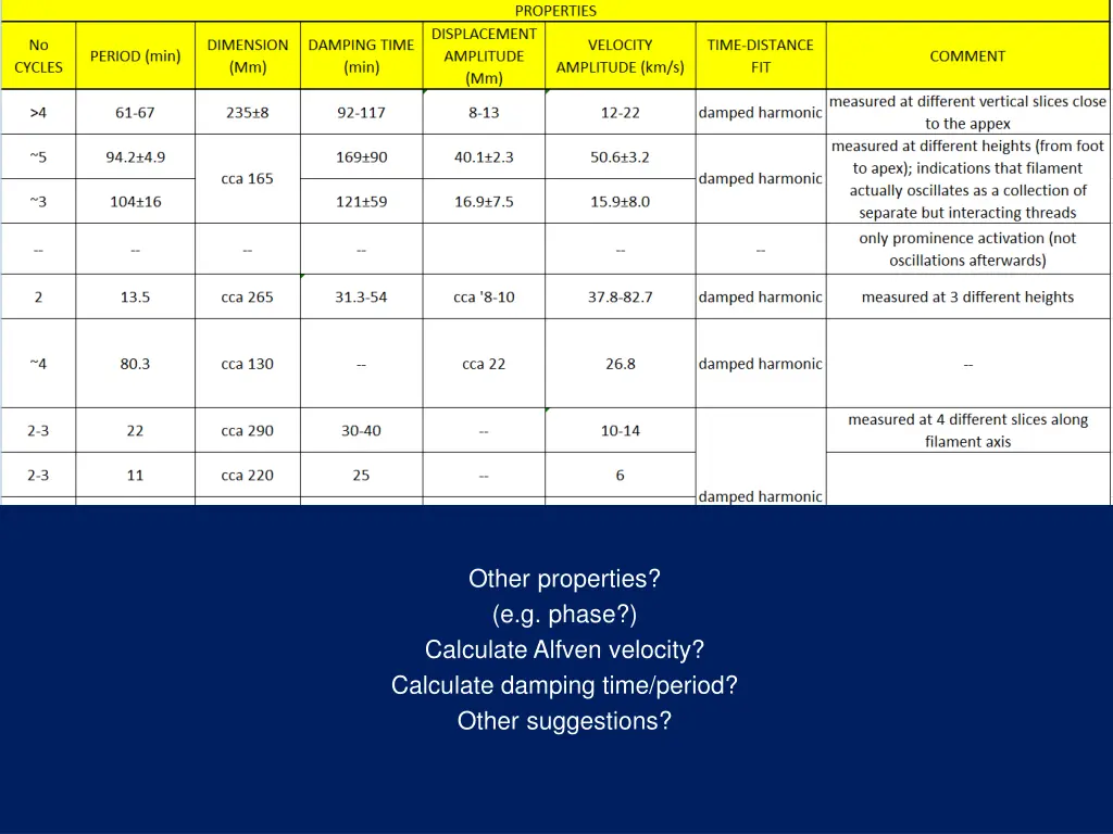 other properties e g phase calculate alfven