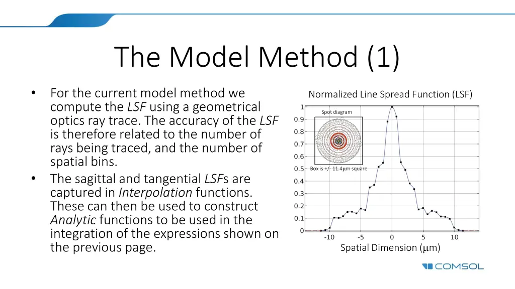 the model method 1