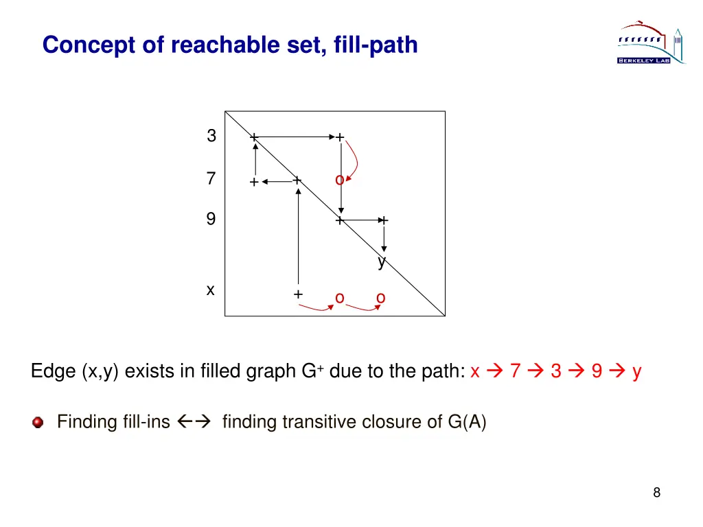 concept of reachable set fill path