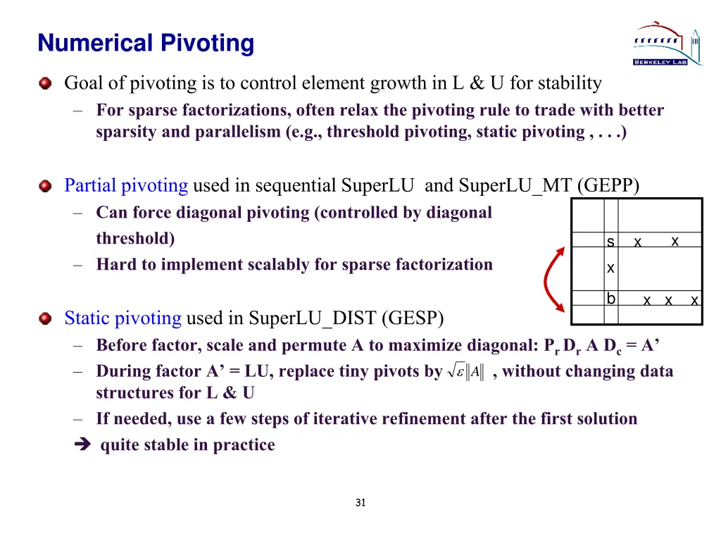 numerical pivoting
