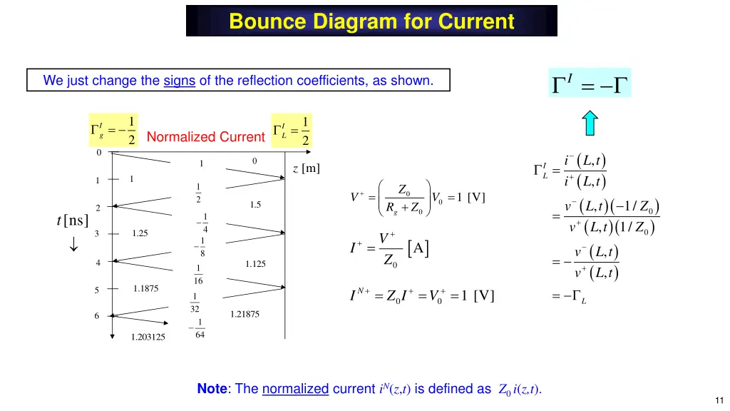 bounce diagram for current
