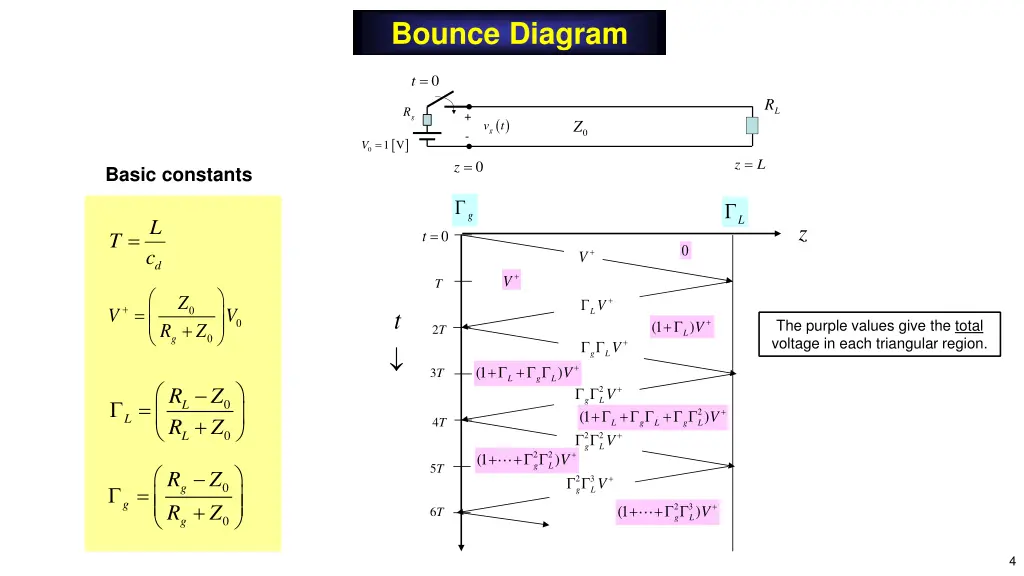 bounce diagram