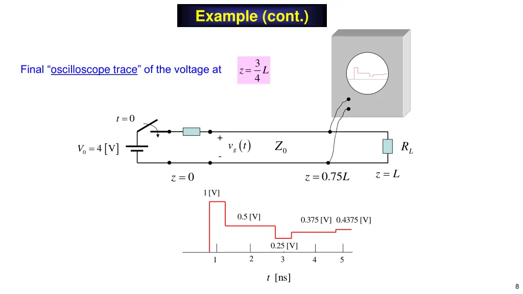 example cont 1