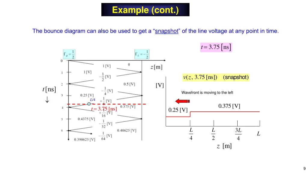 example cont 2