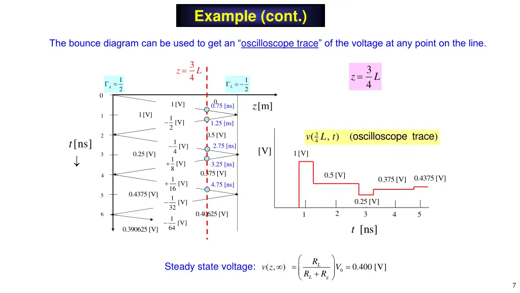 example cont