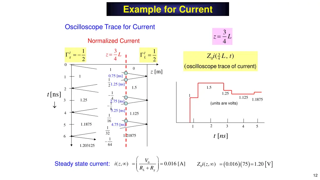 example for current