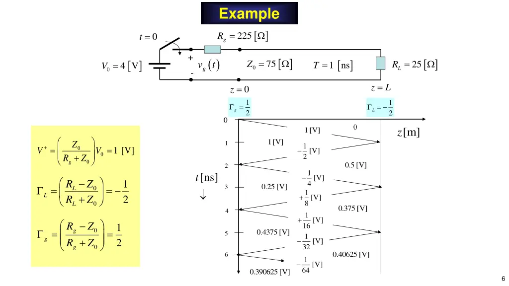 example